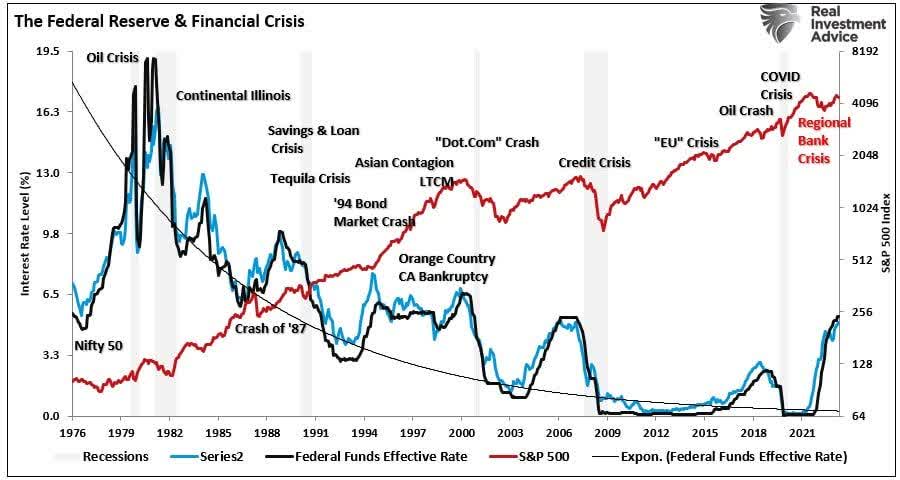 Fund Flows And Bond Yields. 2 Different Stories | Seeking Alpha