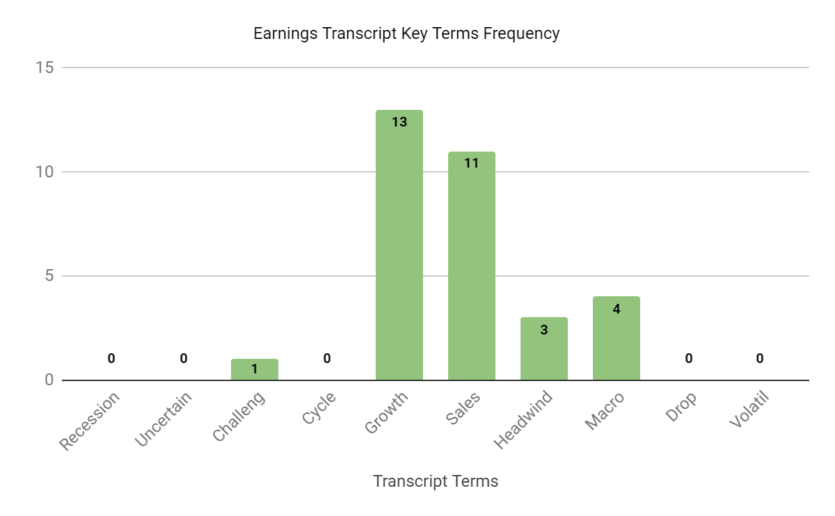 Earnings Transcript Key Terms Frequency