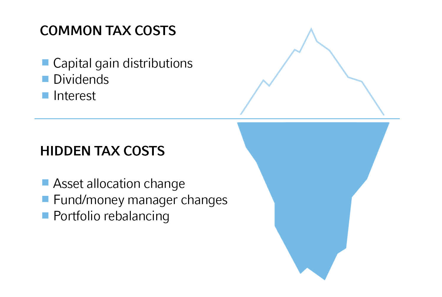 The Hidden Costs Of Investing The Tax Iceberg Seeking Alpha