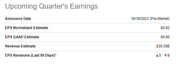 ATT Earnings Preview