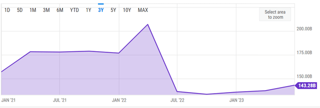 ATT Debt