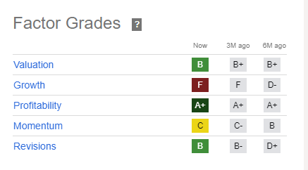 ATT Rating