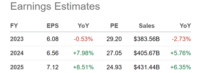 Seeking Alpha Table - Apple, Analyst Estimates for 2023-25, Made October 6th, 2023