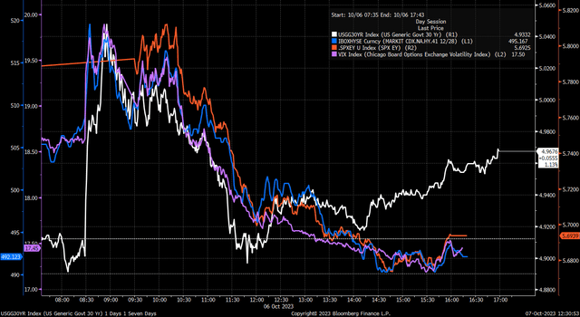 spreads vs. equity yields