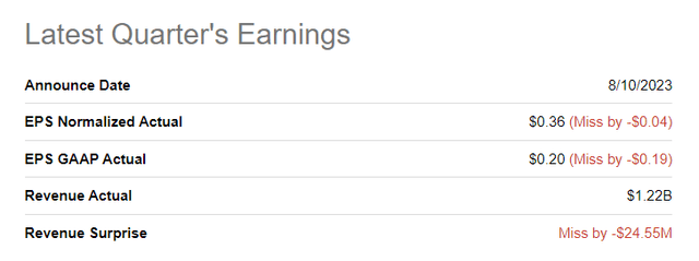 Seeking Alpha, KELYA's Earnings