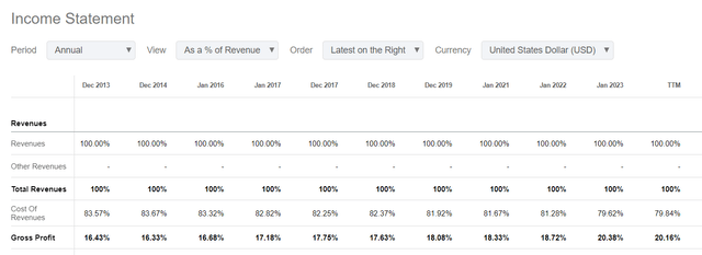 Seeking Alpha data