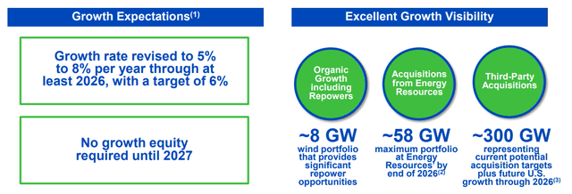 Source: NextEra Energy