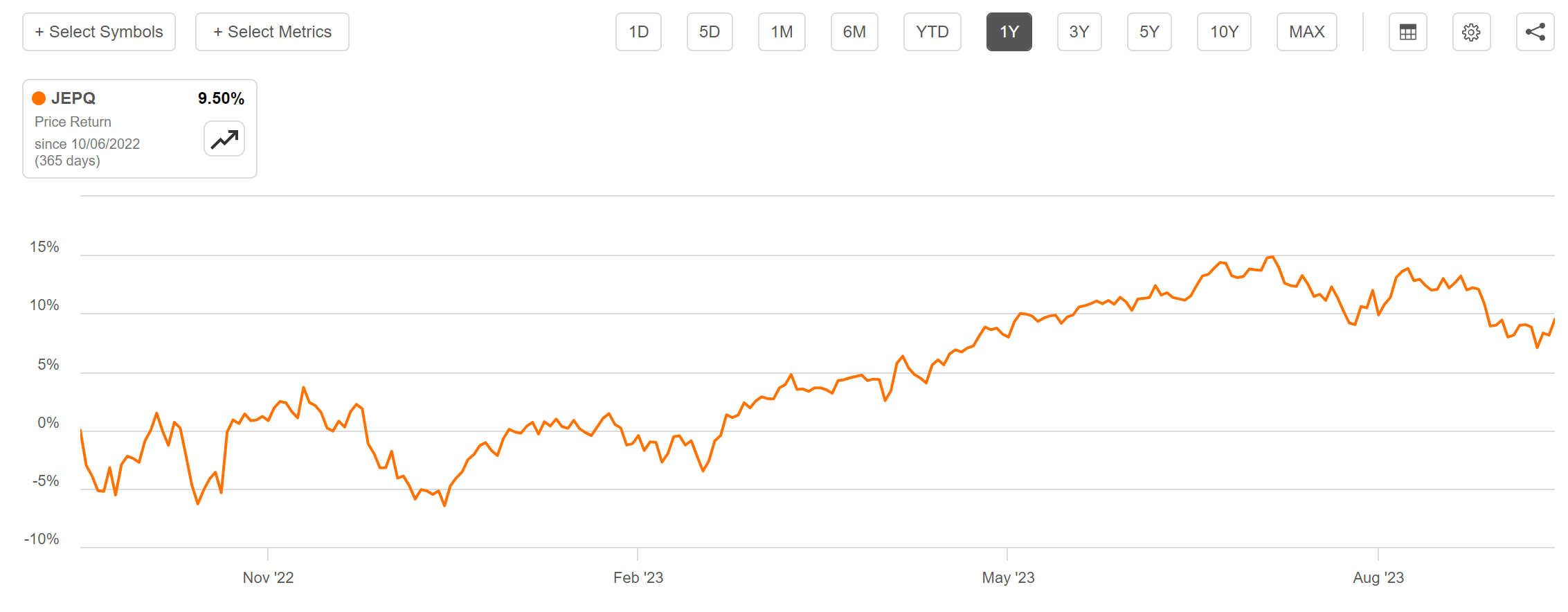 Why JEPQ Solves My Stocks Vs. Treasuries Investment Dilemma (NASDAQ