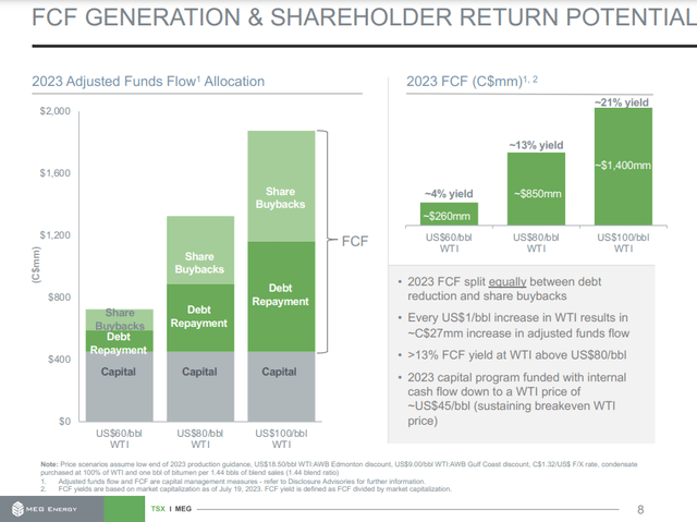 MEG Energy: A Lot Of Postives, But They May Already Be Priced In (TSX ...