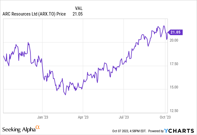 Seeking alpha natural deals gas