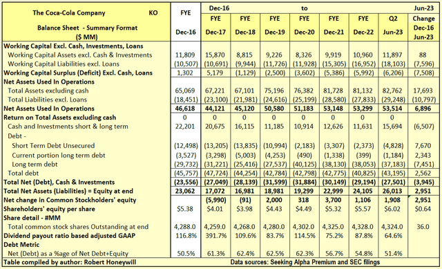 Table 4.1