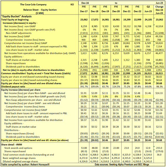 Table 4.2