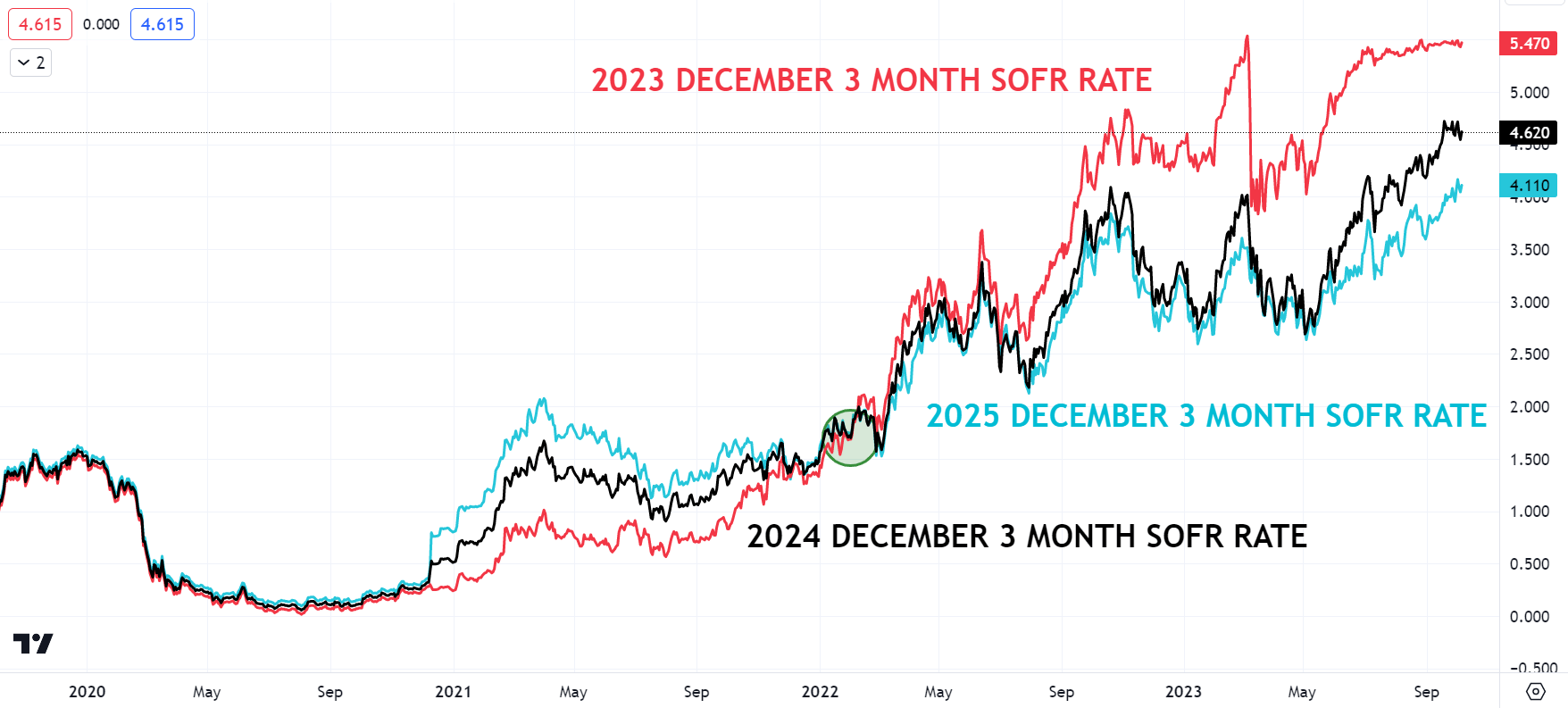 Inversion Analytics Suggest Bottom In Long-Term Treasuries (NASDAQ:IEF) |  Seeking Alpha