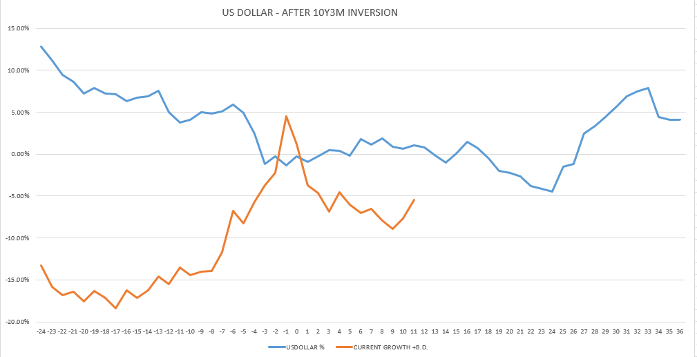 Inversion Analytics Suggest Bottom In Long-Term Treasuries (NASDAQ:IEF ...