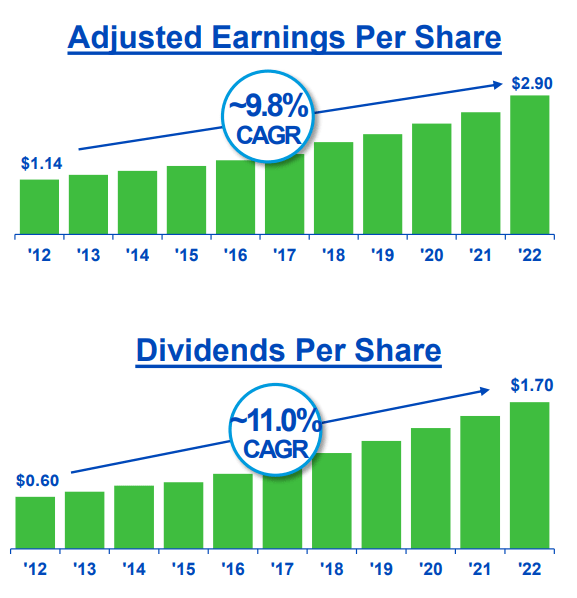 Source: NextEra Energy