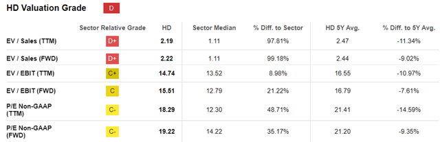 HD Valuations