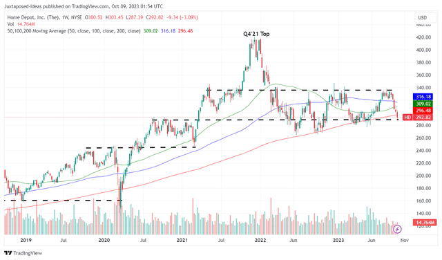 HD 5Y Stock Price