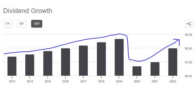 Kohls - dividend 10 year growth