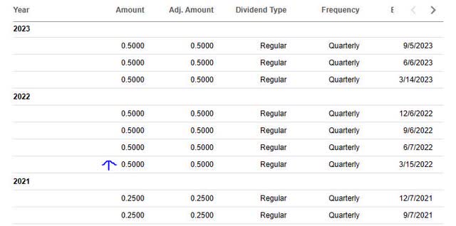 Kohls - dividend stability