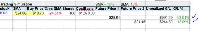 Kohls - trading simulation