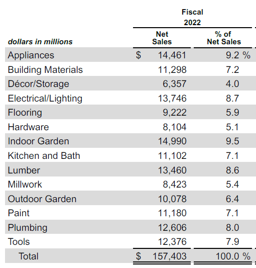 HD Product Categories Mix