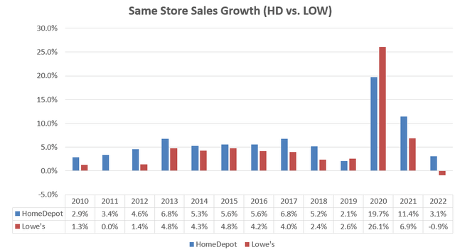 A graph of sales growth Description automatically generated