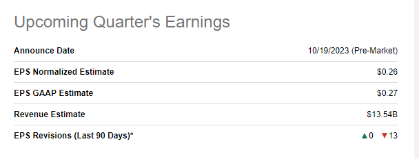 AAL Earnings Preview