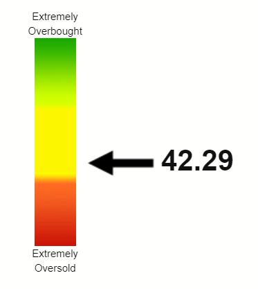 AAL RSI