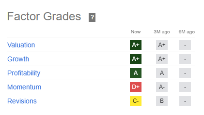 AAL Quant Ratings