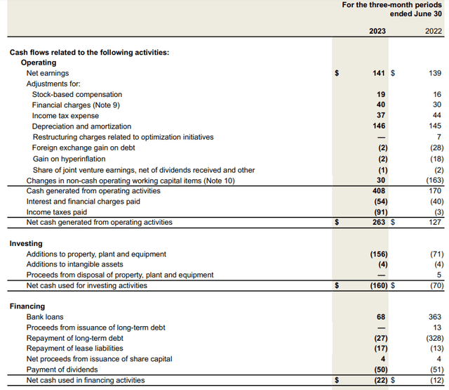 Cash Flow Statement