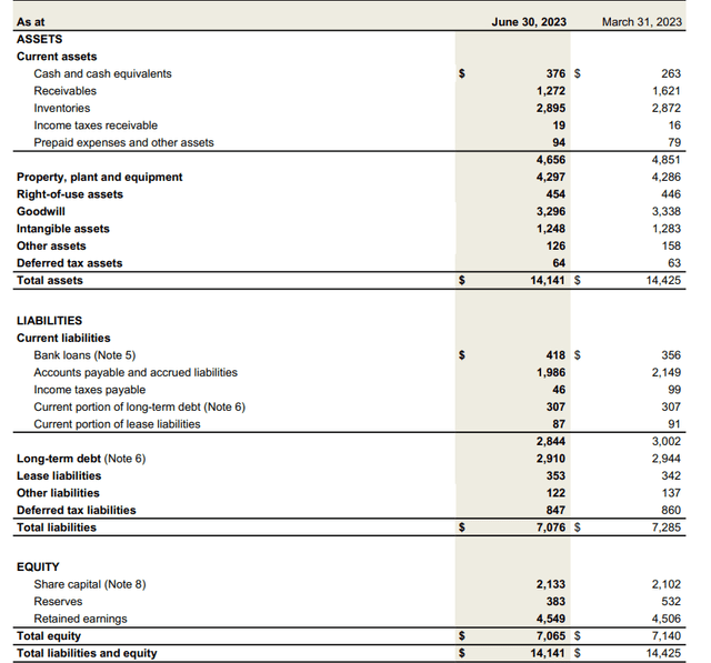 Balance Sheet