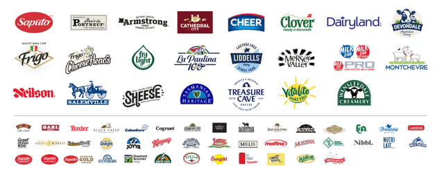 Brand Names