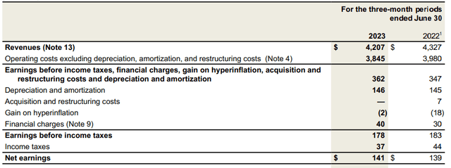 Income Statement