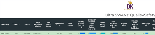 Quality/Safety for DK Research Terminal.