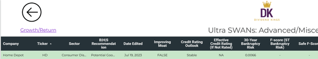 Advanced metrics for DK Research Terminal.