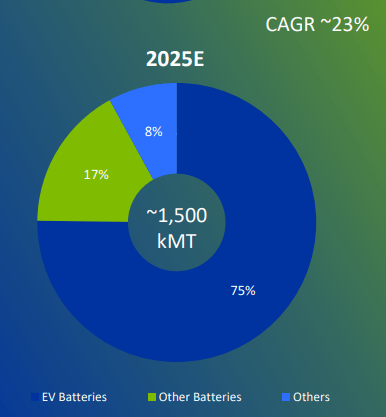SQM: The Future Of Lithium Amidst The Energy Transition | Seeking Alpha