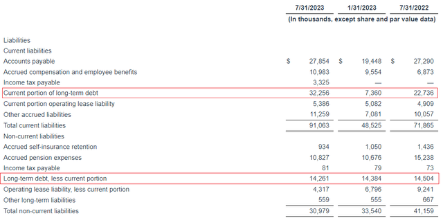 Virco Q2 FY24 balance sheet