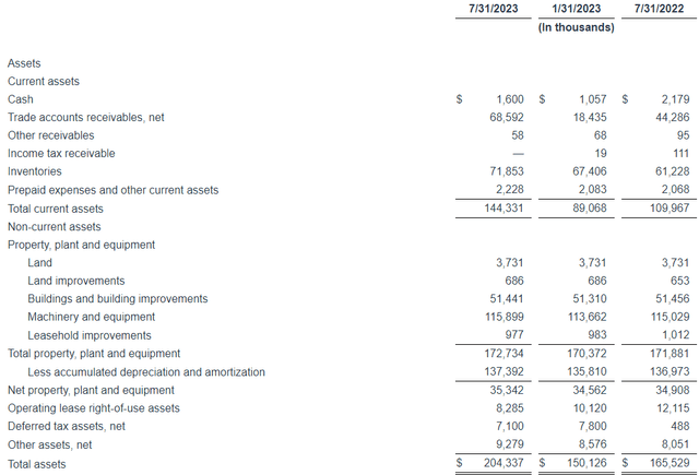 Virco Q2 FY24 balance sheet