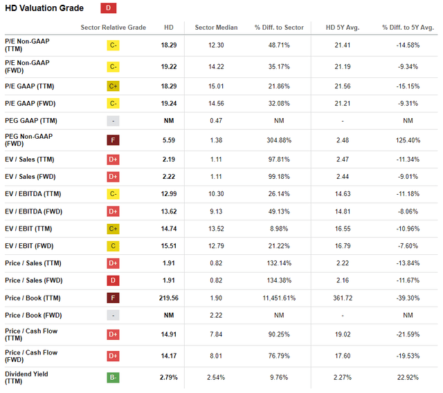 Valuation Grade