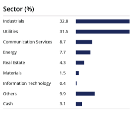 sectors