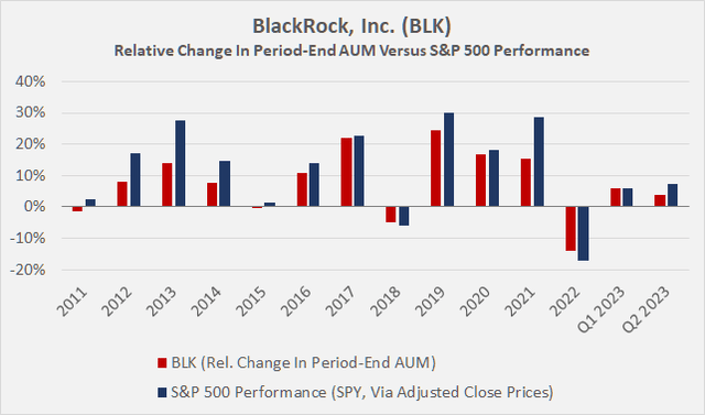 BlackRock Q3 Earnings Preview: Poised To Underperform? (NYSE:BLK ...