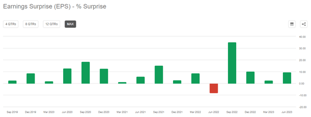 BlackRock Q3 Earnings Preview: Poised To Underperform? (NYSE:BLK ...