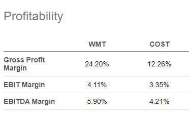 Seeking Alpha Peer Comparison Tool - Profitability Metrics Of WMT Compared To COST