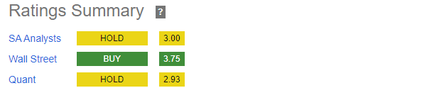 Firstenergy rating
