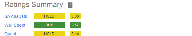 Southwest Gas RATINGS