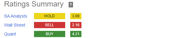 Xerox Ratings