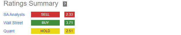 Illumina Ratings