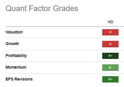 HD Quant Grades