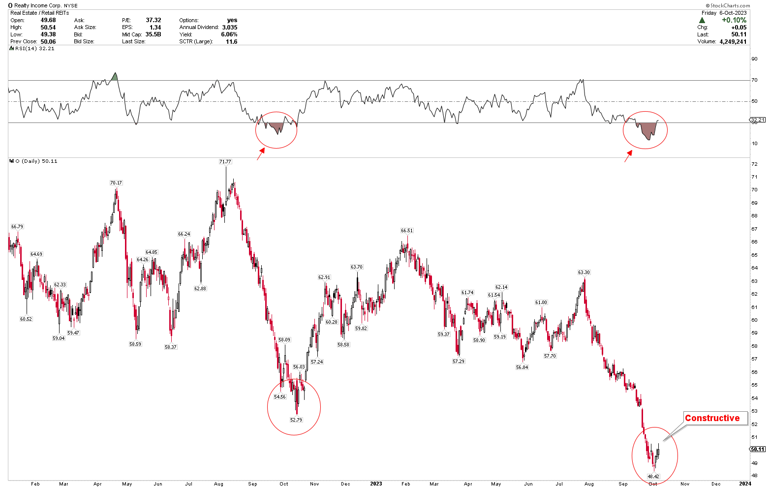 Realty Income Demonstrates Technical Strength With Solid Fundamentals ...