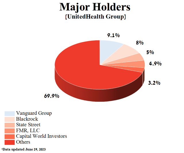 Author's elaboration, based on Yahoo Finance